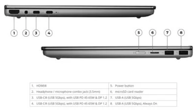 لينوفو تكشف عن حاسوب IdeaPad 5 2-in-1 14IWC11 المتحول عالميا بمعالجات إنتل وبطارية تدوم أكثر من 24 ساعة